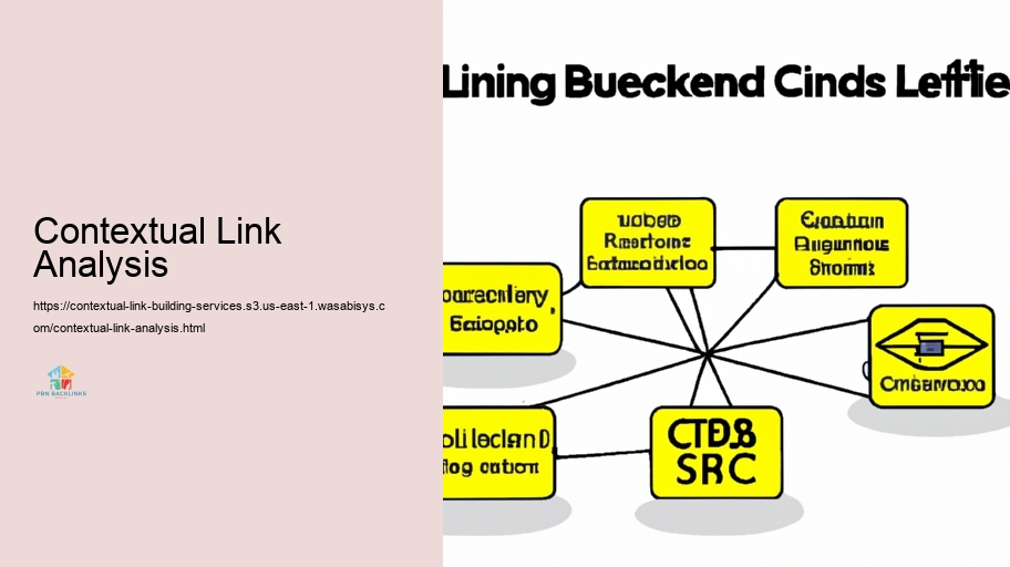 Methods for Reputable Contextual Link Framework