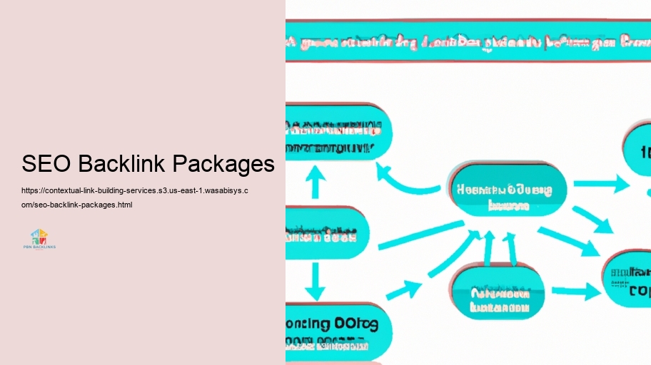 Strategies for Effective Contextual Link Structure