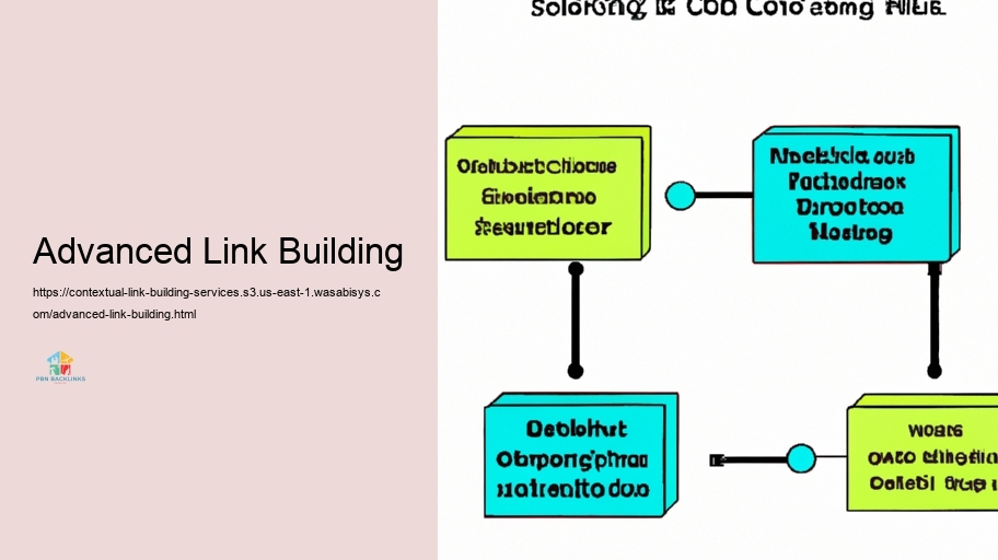 Methods for Reliable Contextual Internet Web link Structure