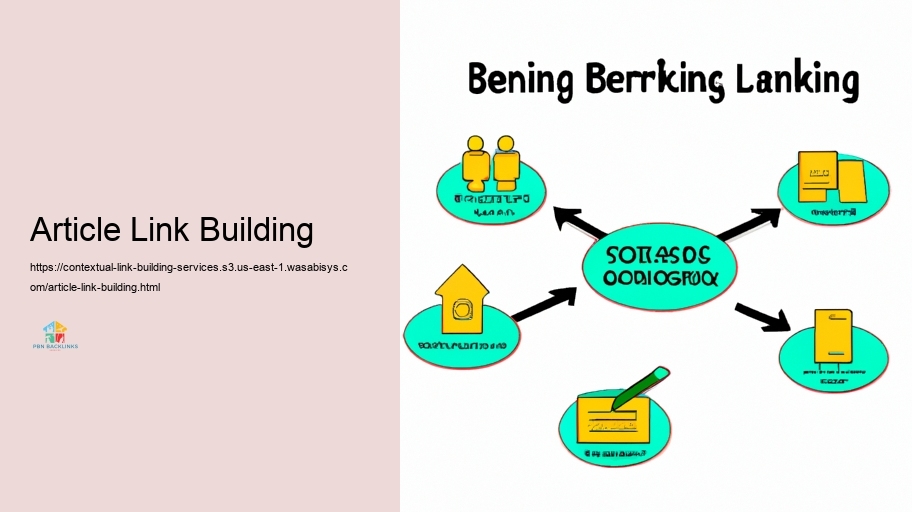 Strategies for Efficient Contextual Link Structure