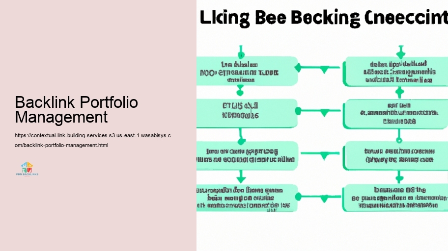 Approaches for Reliable Contextual Link Structure