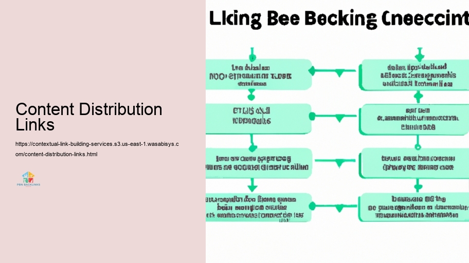 Strategies for Reliable Contextual Internet Web link Structure