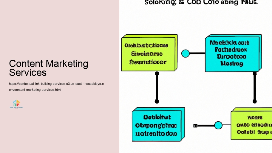 Strategies for Reliable Contextual Connect Framework