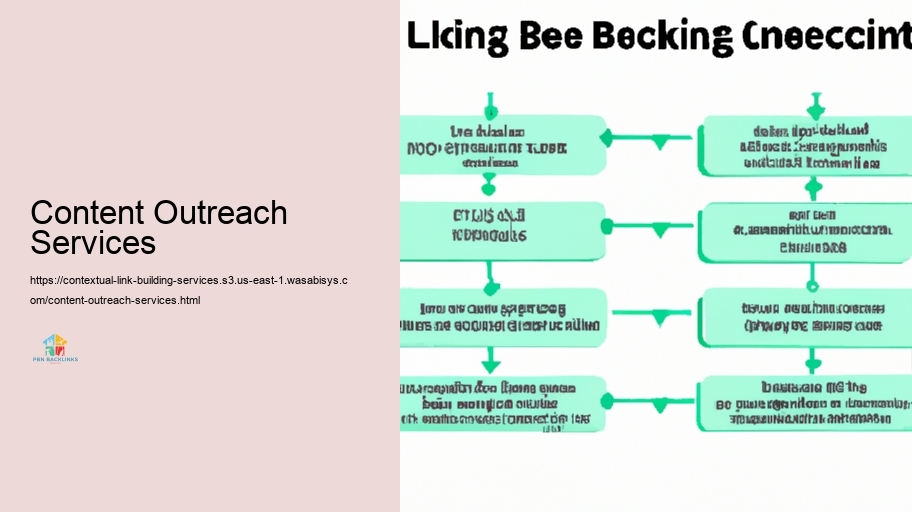 Strategies for Efficient Contextual Link Structure