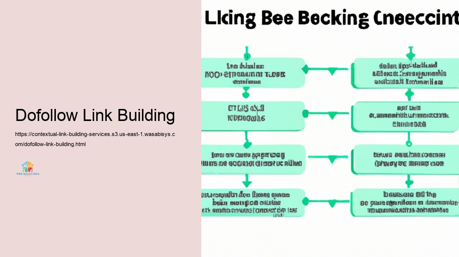 Methods for Efficient Contextual Web Web link Framework