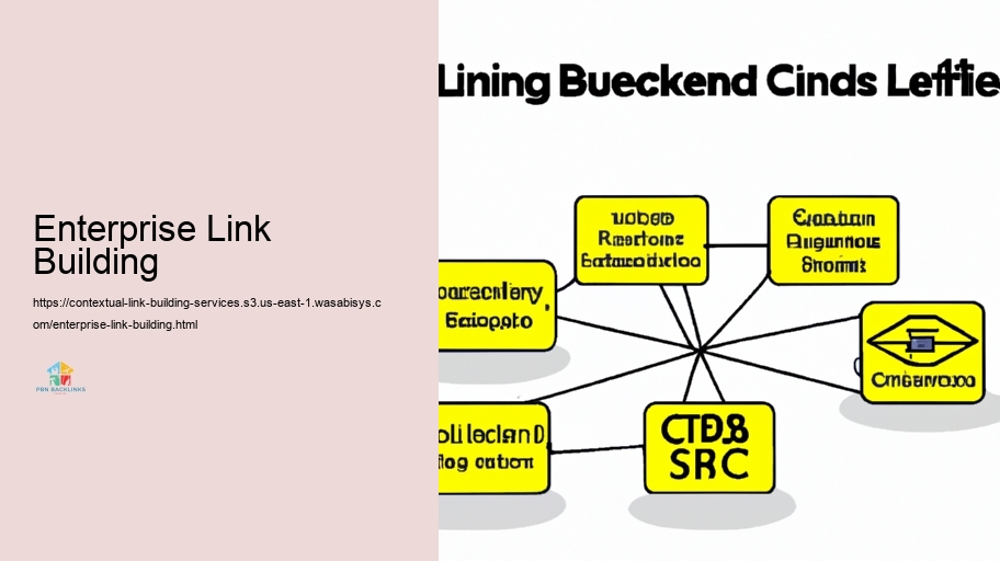 Methods for Dependable Contextual Link Framework
