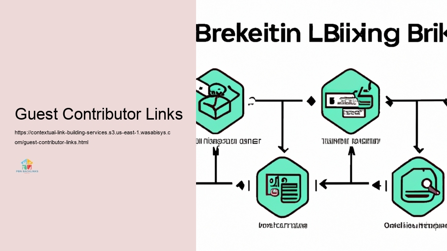 Methods for Effective Contextual Link Framework