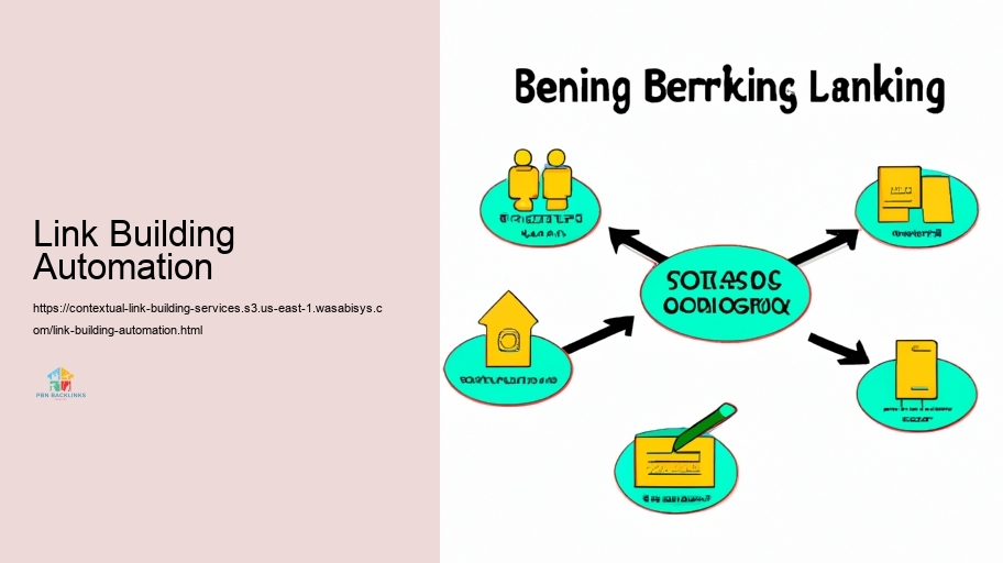 Techniques for Trusted Contextual Link Framework