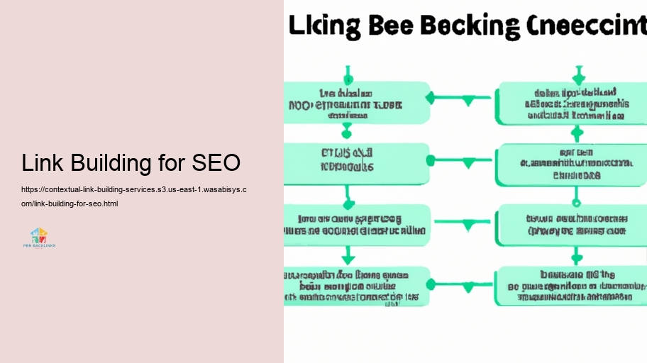 Techniques for Efficient Contextual Internet Link Structure