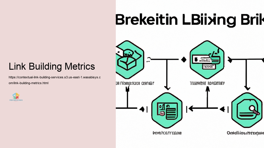 Techniques for Reliable Contextual Link Framework