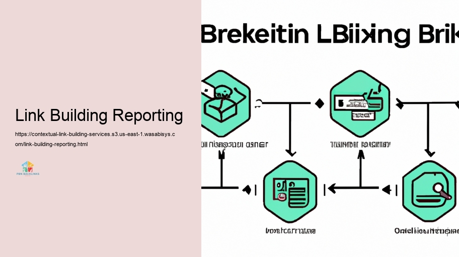 Approaches for Efficient Contextual Link Structure