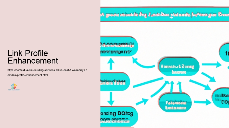 Methods for Reliable Contextual Web Link Framework