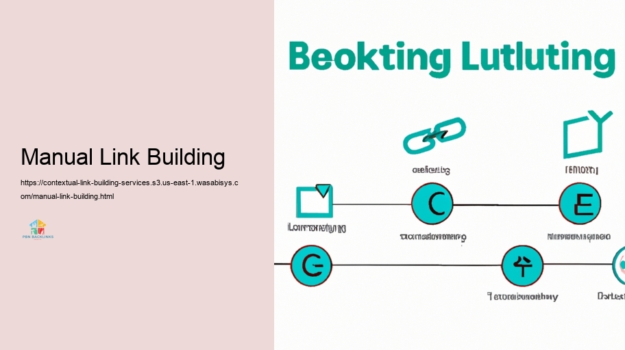 Approaches for Effective Contextual Link Framework