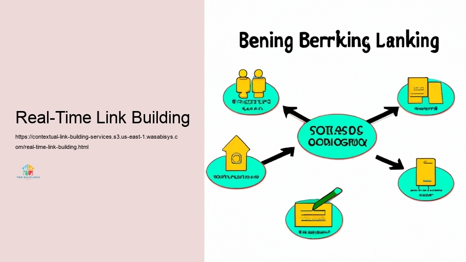 Approaches for Effective Contextual Web Web link Structure