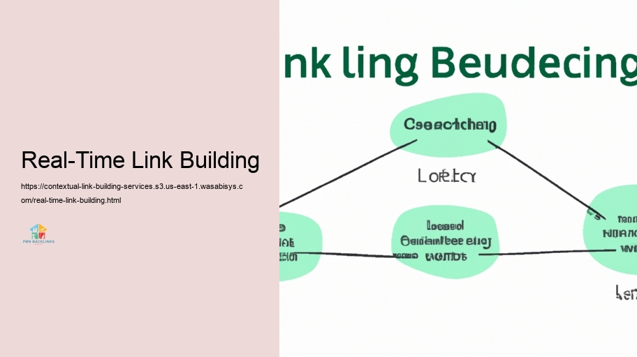 Difficulties in Contextual Web Link Structure and Exactly how to Conquer Them