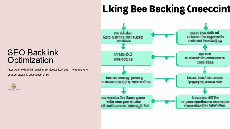 Methods for Efficient Contextual Web Web link Building