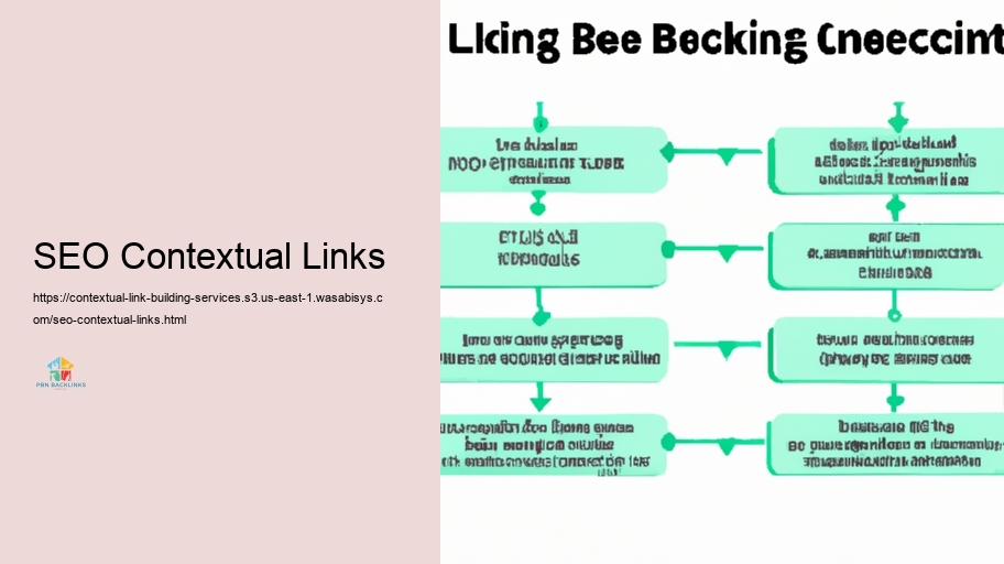 Strategies for Reliable Contextual Internet Link Structure