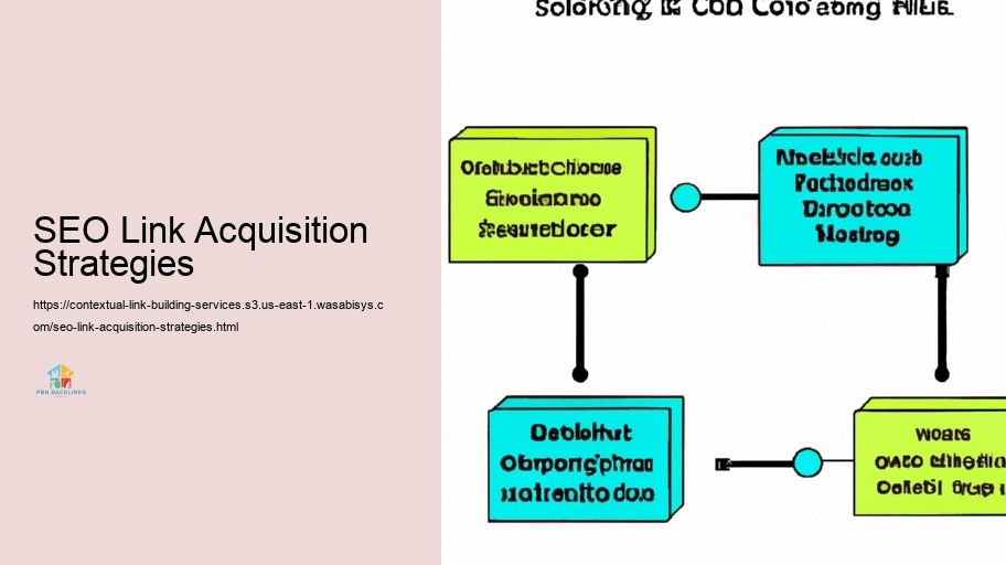 Methods for Effective Contextual Web Link Building