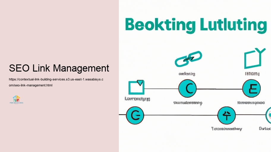 Strategies for Efficient Contextual Web Web link Structure