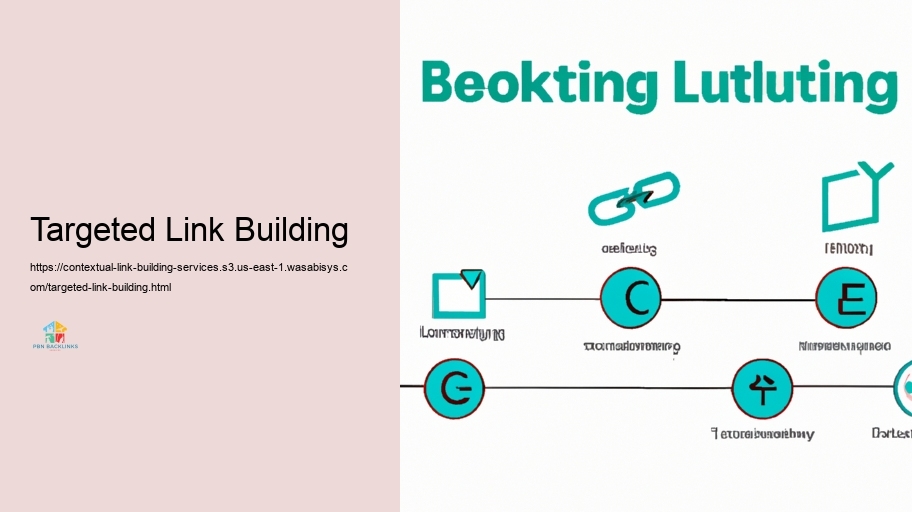 Approaches for Effective Contextual Web Link Structure