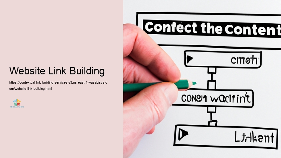 Devices and Methods for Implementing Contextual Web Link Framework